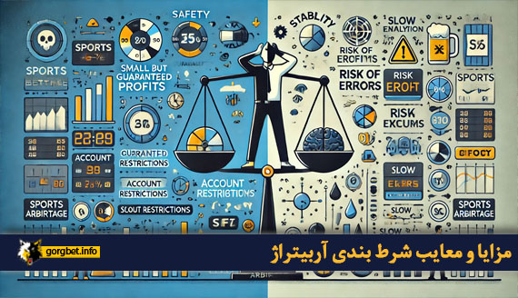 مزایا و معایب شرط بندی آربیتراژ