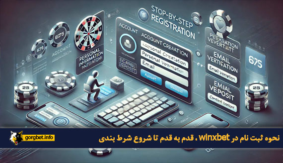 نحوه ثبت نام در winxbet ، قدم به قدم تا شروع شرط بندی