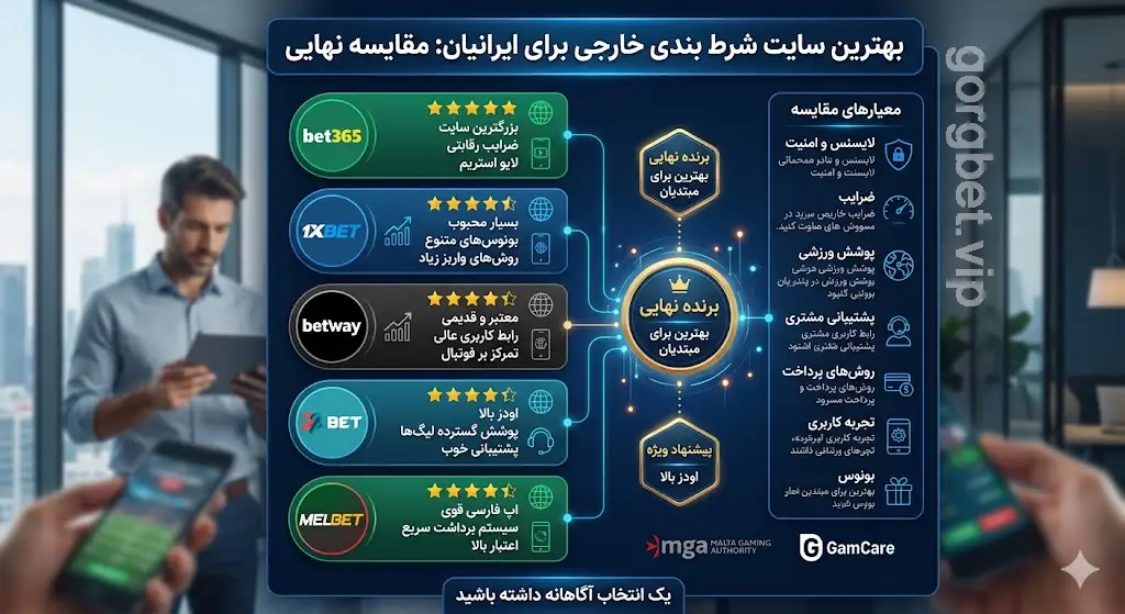 بهترین سایت شرط بندی خارجی برای ایرانیان