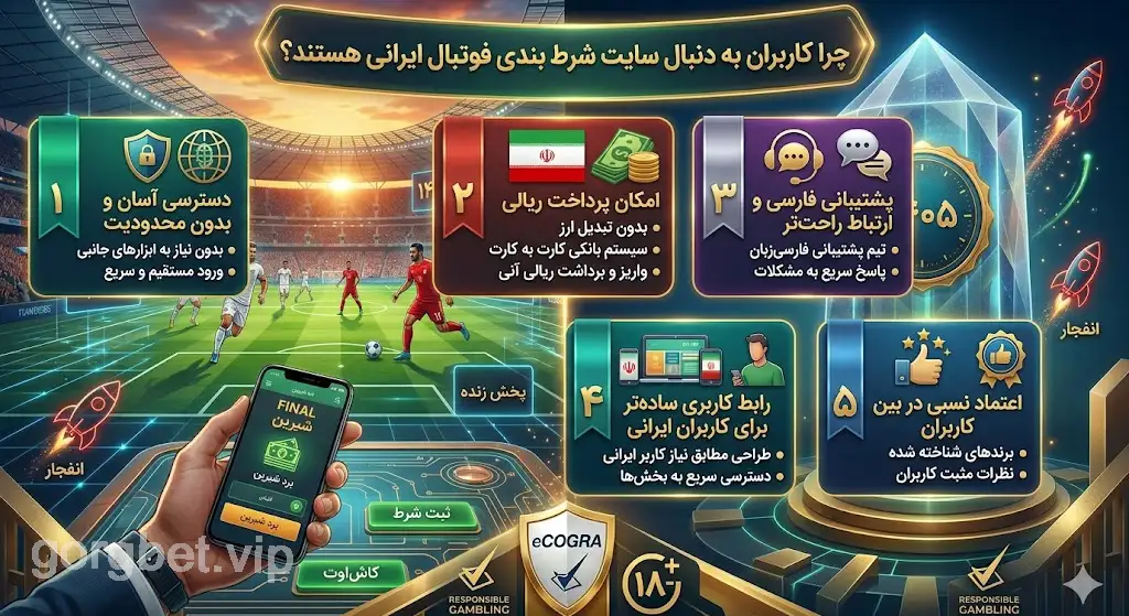 بهترین سایت شرط بندی فوتبال ایرانی (معرفی سایت های معتبر) 3 دلایل کاربران برای بازی در سایت شرط بندی فوتبال ایرانی