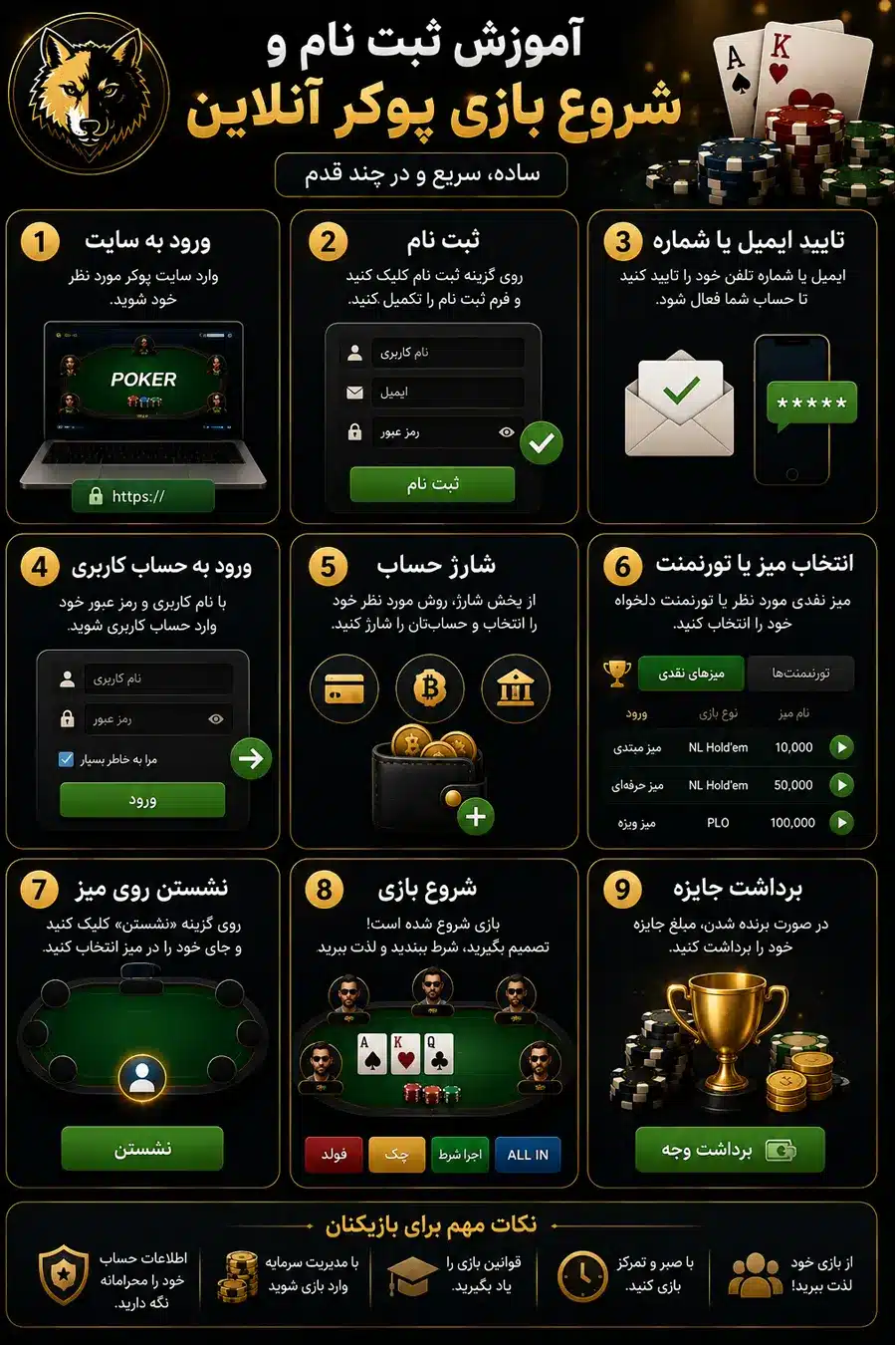 بازی پوکر آنلاین با پول واقعی در بهترین سایت های پوکر فارسی 10 آموزش ثبت نام و شروع بازی پوکر آنلاین