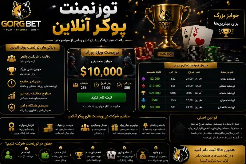 بازی پوکر آنلاین با پول واقعی در بهترین سایت های پوکر فارسی 7 تورنمنت پوکر آنلاین