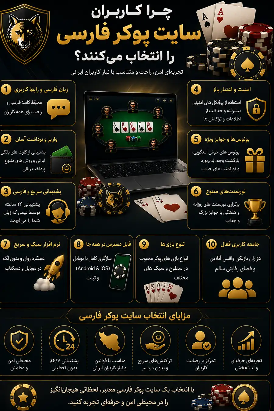 بازی پوکر آنلاین با پول واقعی در بهترین سایت های پوکر فارسی 11 چرا کاربران سایت پوکر فارسی را انتخاب میکنند؟