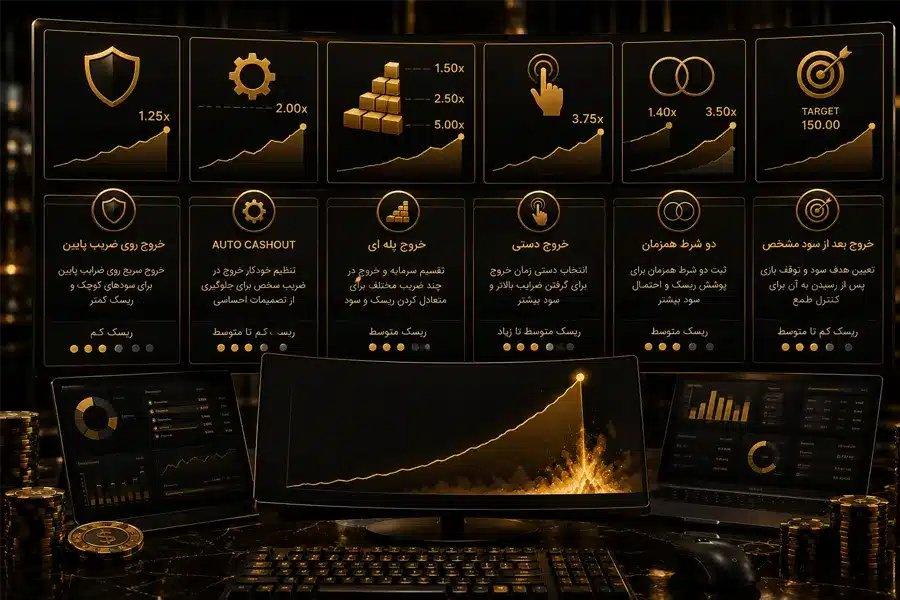 بهترین زمان خروج بازی انفجار 5 استراتژی های خروج در بازی انفجار